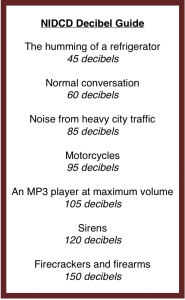 NIDCD Decibel Guide